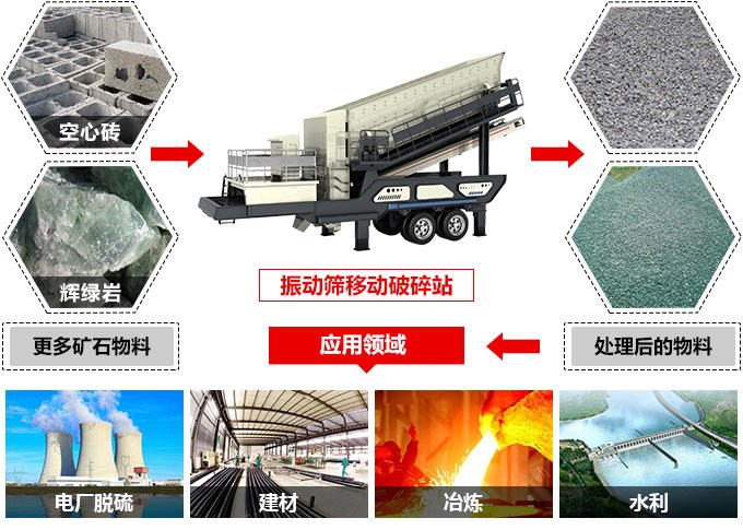 移動(dòng)破碎站應(yīng)用 移動(dòng)破碎站應(yīng)用