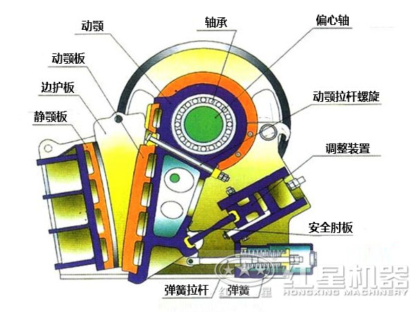 CJ鄂式粉碎機(jī)主要部件有哪些，如何維護(hù)