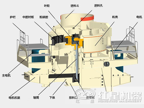 煤塊破碎用VSI破碎機(jī)結(jié)構(gòu)，深腔轉(zhuǎn)子，封閉式破碎