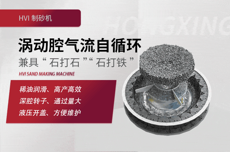 HVI沖擊式制砂、整形機工作原理圖