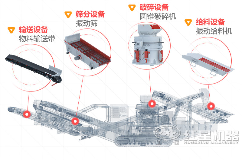 車載移動(dòng)制砂機(jī)價(jià)格 車載移動(dòng)制砂機(jī)價(jià)格