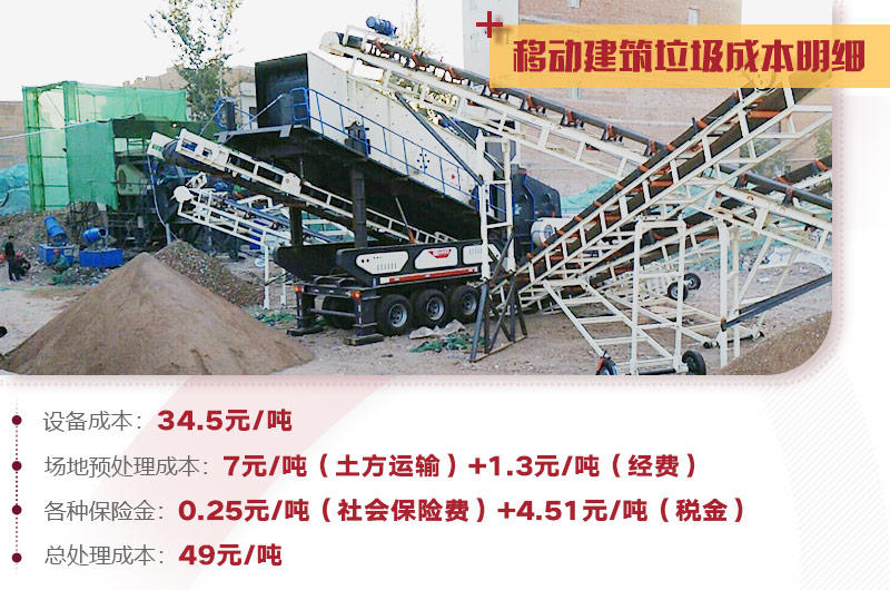 建筑垃圾處理詳細(xì)成本分析，小投入，大收益，投資前景一篇光明