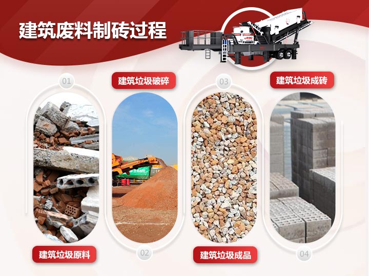 建筑廢料制磚破碎、制砂、篩分一體式生產模式，效能高高產