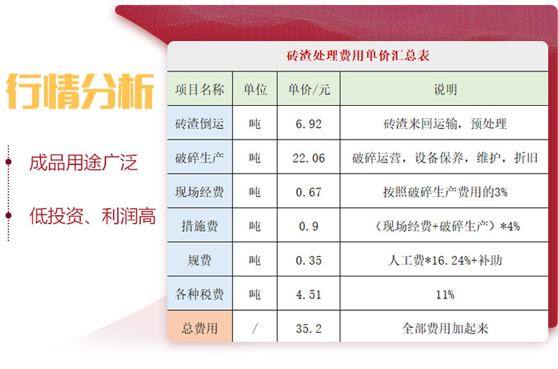 用輪胎式磚渣破碎機(jī)，投資前景一片光明 