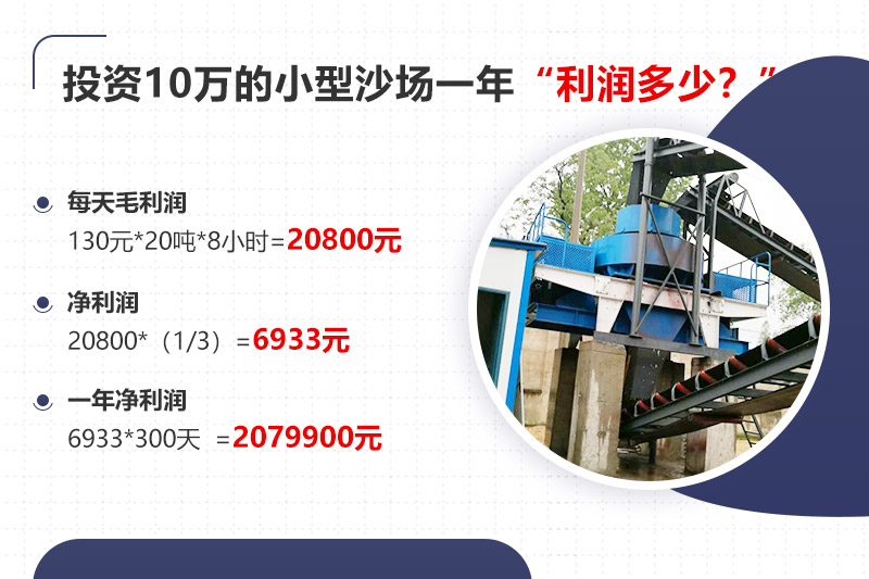 投資10萬開沙場，年利潤分析