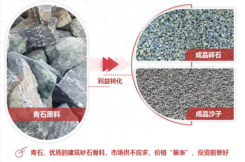 青石制砂前后利潤(rùn)大，前景好