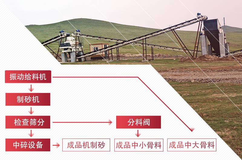 石灰石制砂工藝流程 石灰石制砂工藝流程