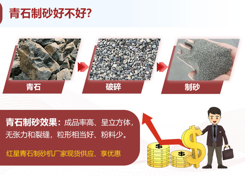 青石制砂效果、成品展示