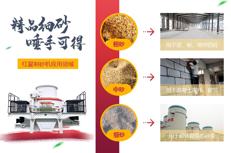 粗砂，中砂和細(xì)砂成品展示