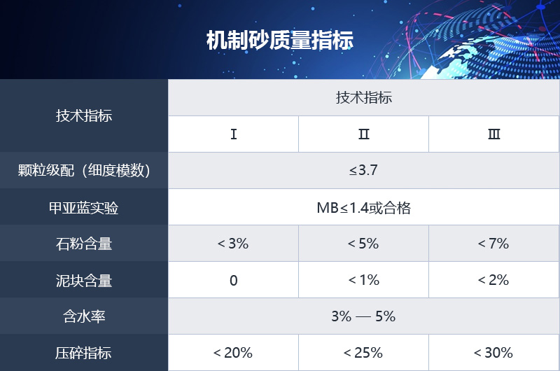 機制砂質(zhì)量指標(biāo)參考 機制砂質(zhì)量指標(biāo)參考
