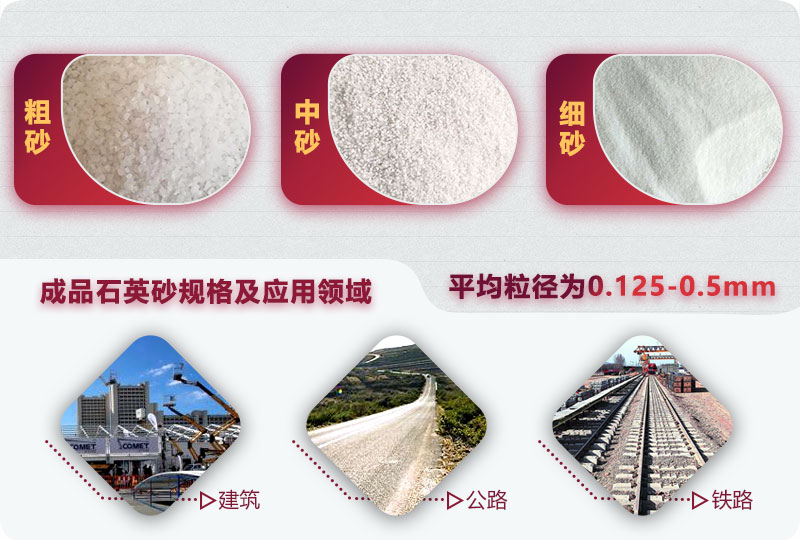 成品石英砂 成品石英砂